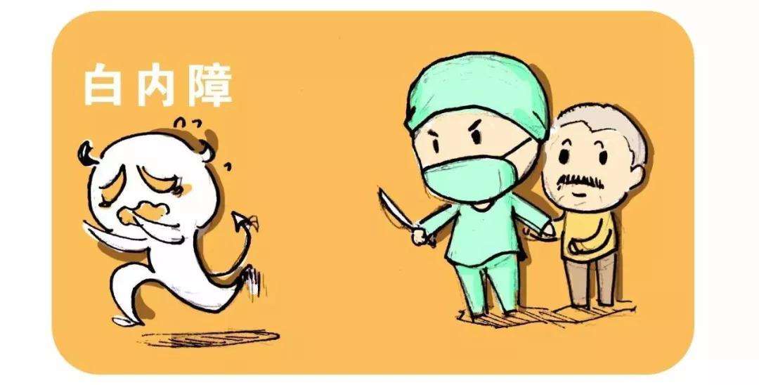 西宁爱尔：白内障你所关心的问题有哪些(图1)