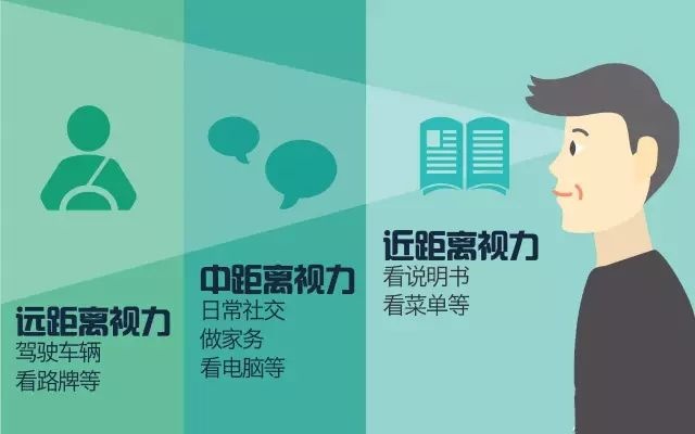 西宁爱尔：近视后怎么能跟眼镜说“拜拜”呢(图1)